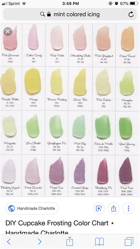 color frosting chart.